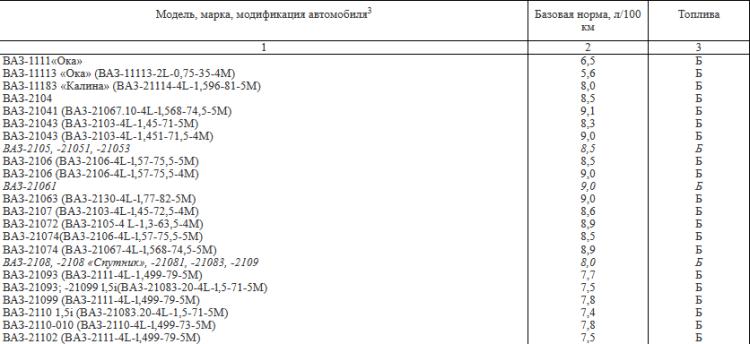 Liste de normes