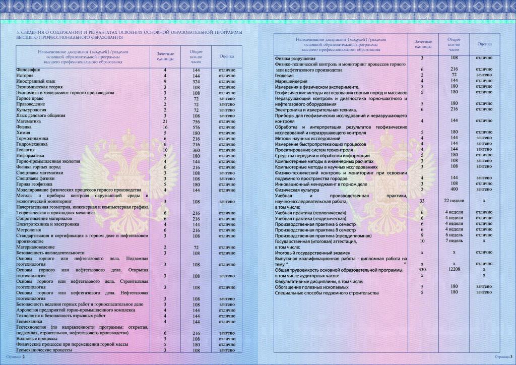 Licență, teste și examene