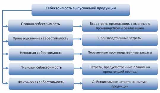 Ce include prețul complet al costului