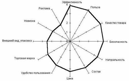 Principalele componente structurale ale pieței analizate de antreprenor sunt ...