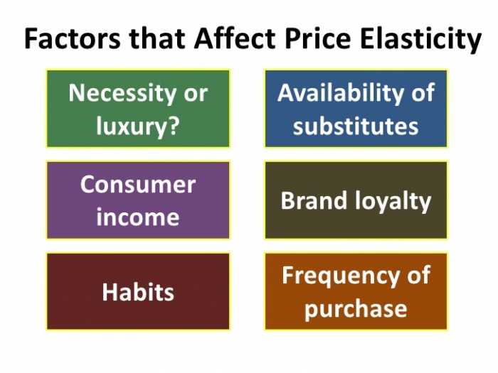 facteurs d'élasticité de la demande