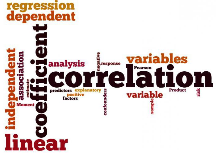 analyse de régression de corrélation