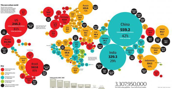 système d'économie mondiale