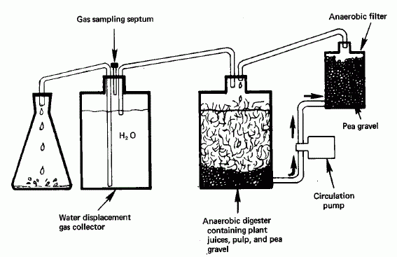 unitate de producție de alcool