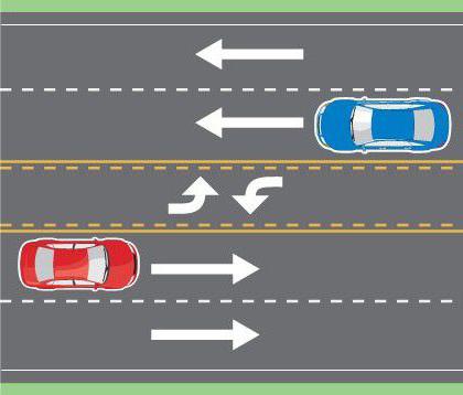 Double intersection en trait plein