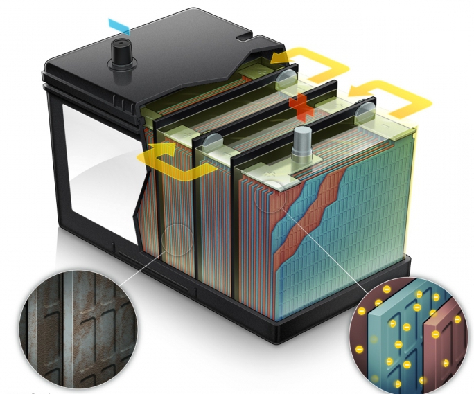 quoi acheter une batterie de voiture