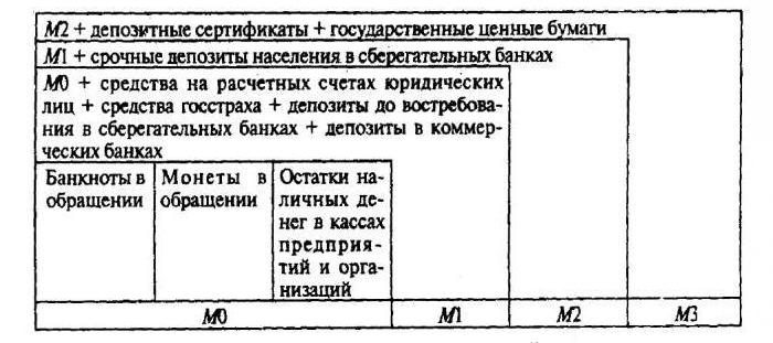 multiplicator de ofertă de bani