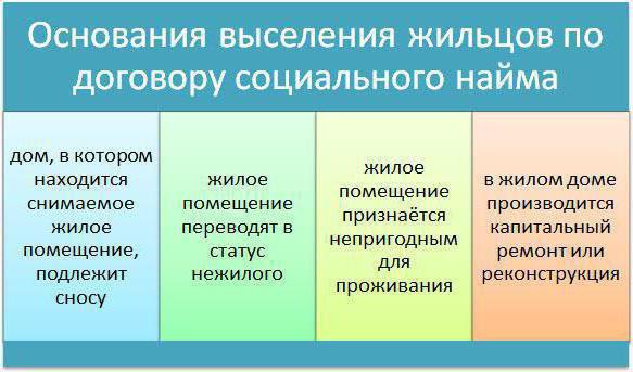 Chiriaș responsabil într-un apartament privatizat