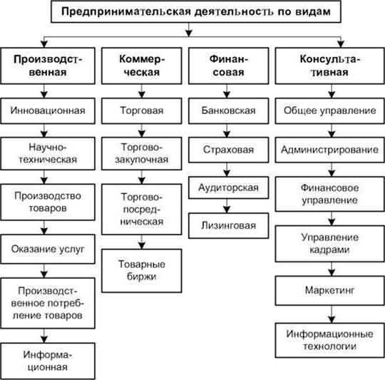 dezvoltarea întreprinderilor industriale