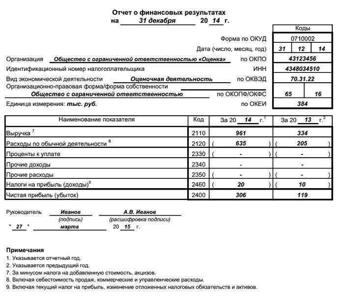 formulare de raportare financiară a întreprinderii