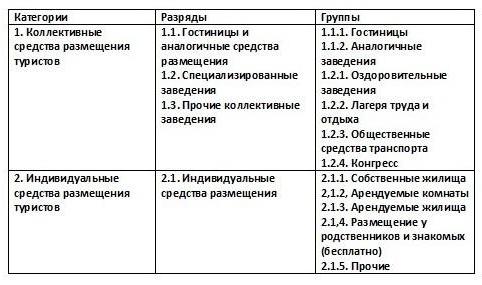 procedura de clasificare a hotelurilor și a altor facilități de cazare