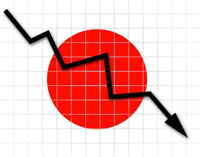 récession dans l'économie