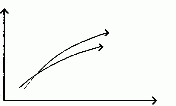 section risques du plan d'affaires