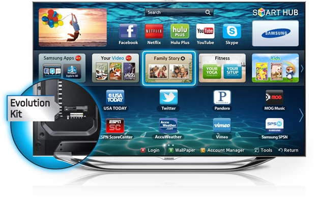 Comment choisir une Smart TV