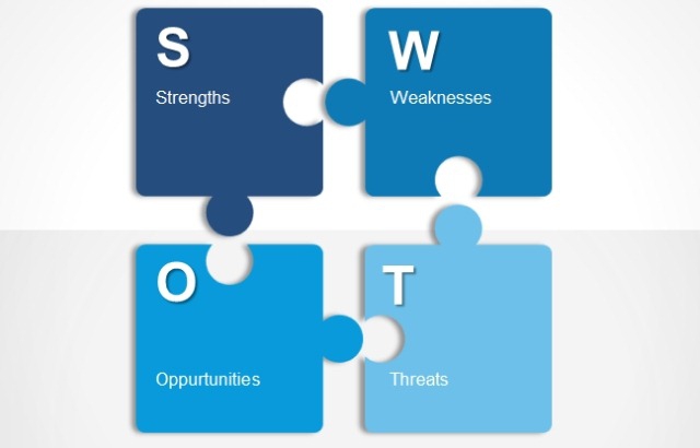 Analyse SWOT