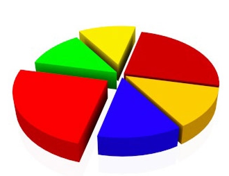 Classification des dépenses budgétaires