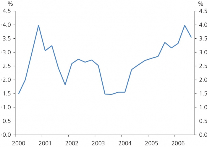 La demande cause l'inflation