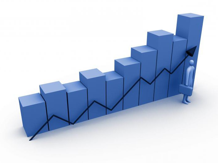 Stratégie financière et tactique financière