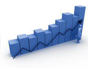 Comptabilisation des revenus et des dépenses