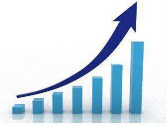 Types de taxes Taux de taxes