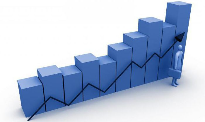 Logique des opérations d'actualisation des plus-values