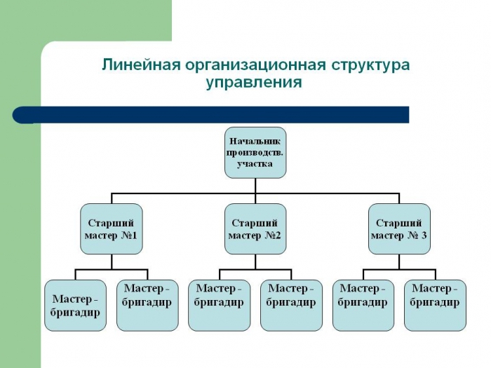 structure de contrôle linéaire