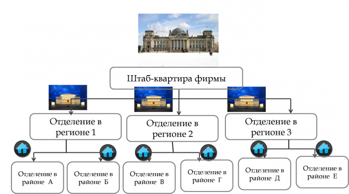 structure de gestion d'entreprise