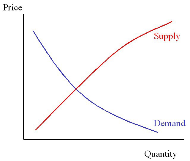 fonction de l'offre de produit