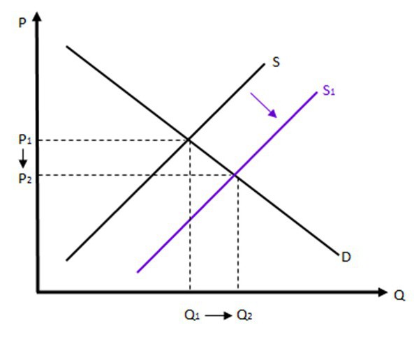 types d'offres de fonction