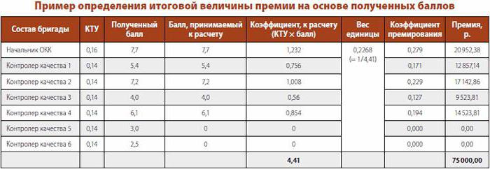 rata de participare a forței de muncă cum se calculează