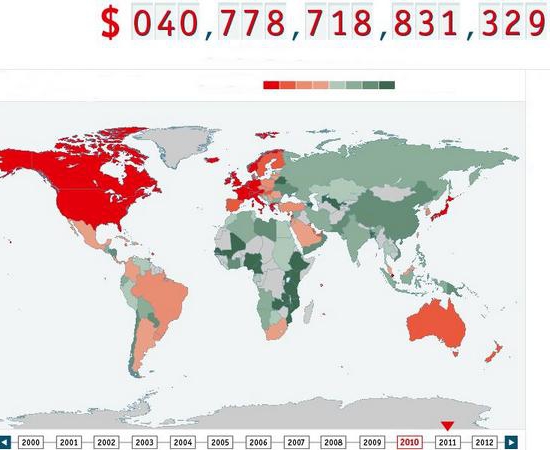 dette publique de la Fédération de Russie