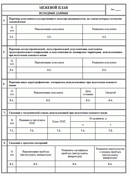 plan de terrain