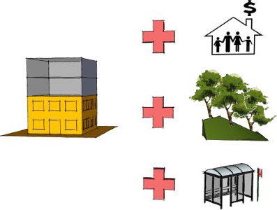 types d'utilisation autorisée de parcelles de terrain de colonies