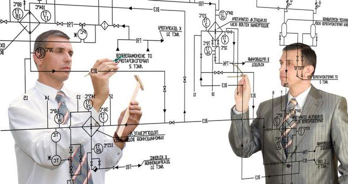 mise en place d'outils de fabrication sans gaspillage