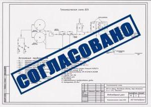 coordination de la documentation de conception