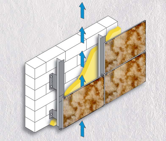 systèmes de façade ventilée