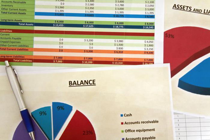 bilan de liquidation intermédiaire