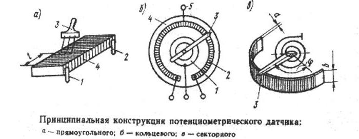 senzor potențiometric