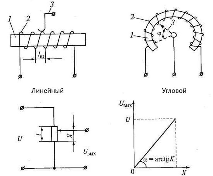 principiul de funcționare al senzorilor potențiometrici