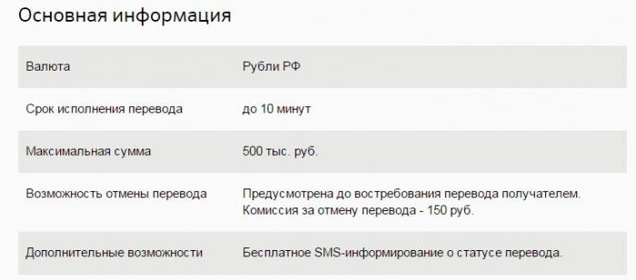 Transfert colibri de la Sberbank of Russia