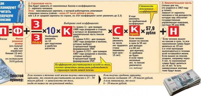 comment calculer une pension