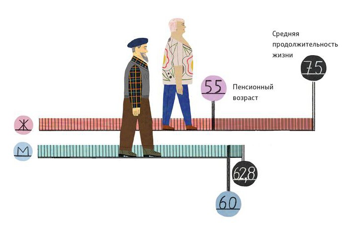 quels types de pensions