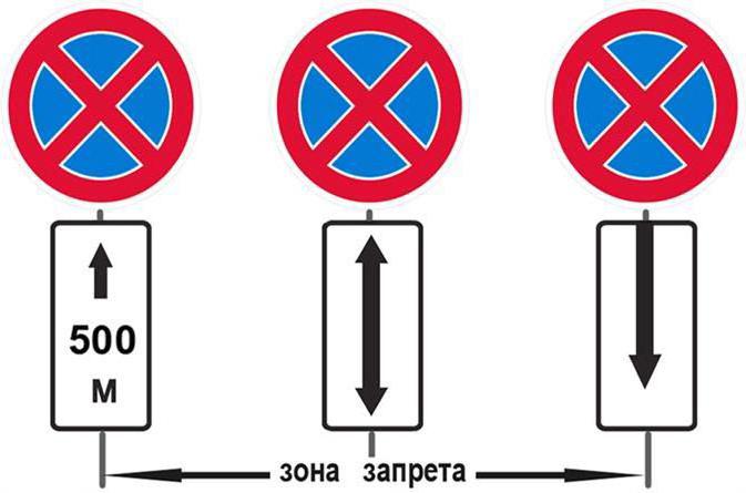 pas de signe de stationnement