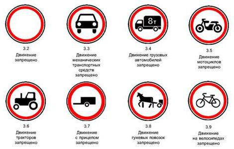 panneaux de signalisation d'interdiction