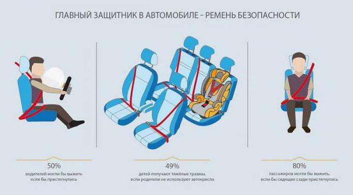 pedeapsa centurii de siguranță pentru pasageri