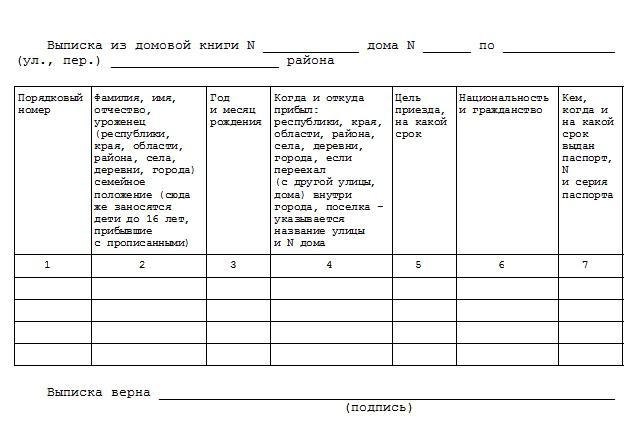 lista documentelor