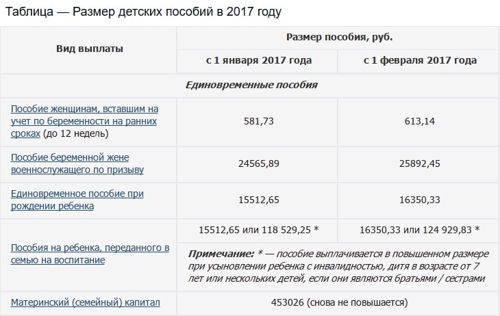 Beneficii în 2017