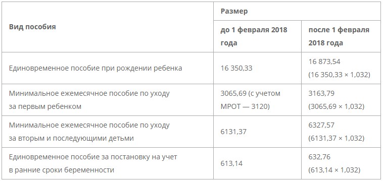 Beneficii pentru soț și soție pentru copil