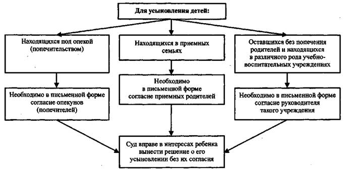 Schema de adoptare