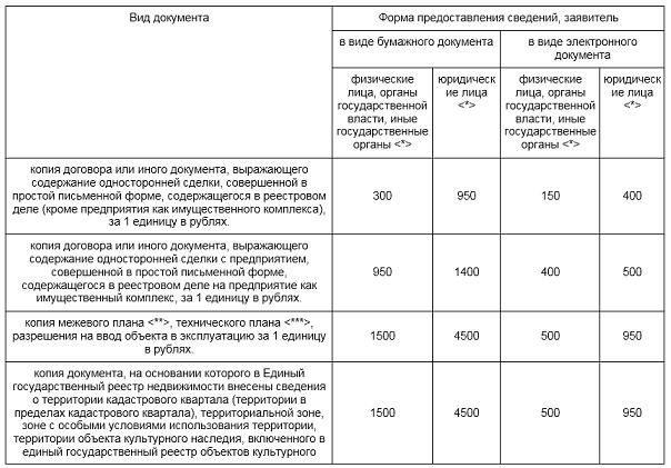 Costul declarației USRN